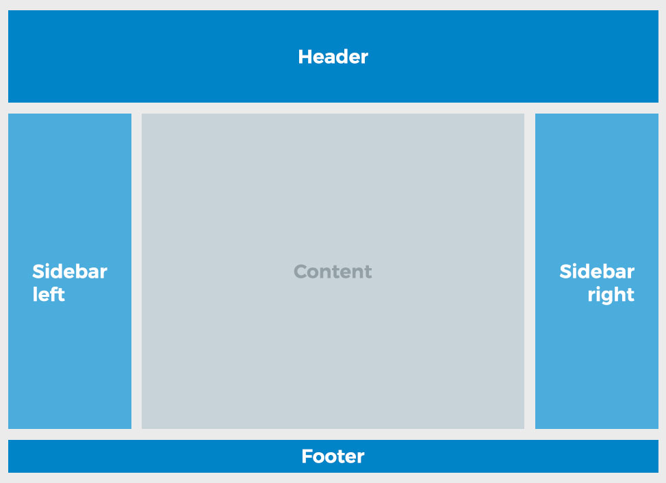 layout