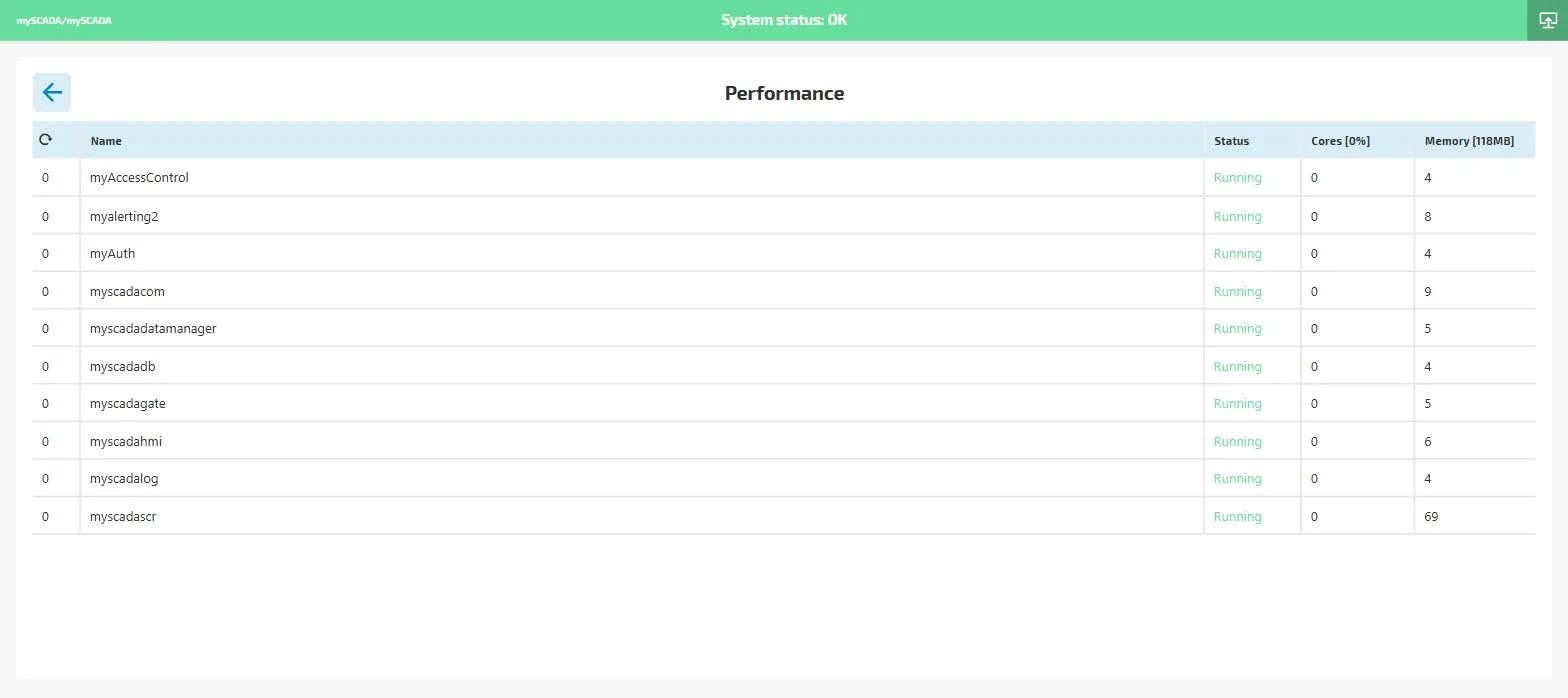 mySCADA PRO Manager performance detail